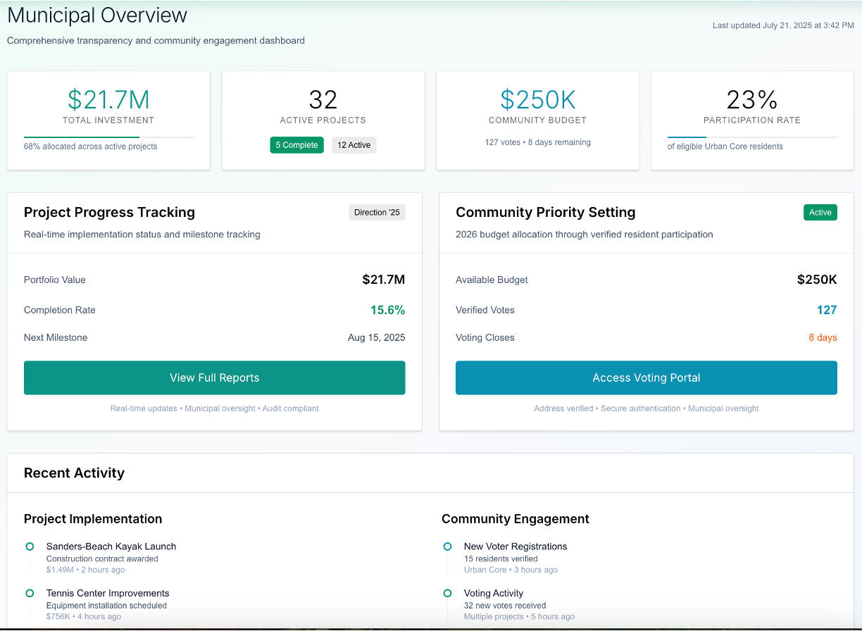 CivicCore dashboard